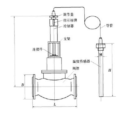 高粘流體專用自力式調(diào)節(jié)閥結(jié)構(gòu)圖 高粘流體專用自力式調(diào)節(jié)閥結(jié)構(gòu)圖