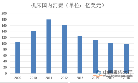 機(jī)床企業(yè)排行榜 機(jī)床企業(yè)排行榜