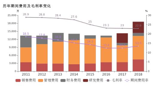 五洲新春:2018年歸母凈利潤小幅增長3.6%,軸承套圈業(yè)務(wù)貢獻利潤 五洲新春:2018年歸母凈利潤小幅增長3.6%,軸承套圈業(yè)務(wù)貢獻利潤