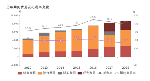 君禾股份:2018年歸母凈利潤同比增長22.2%,潛水泵業(yè)務貢獻利潤 君禾股份:2018年歸母凈利潤同比增長22.2%,潛水泵業(yè)務貢獻利潤