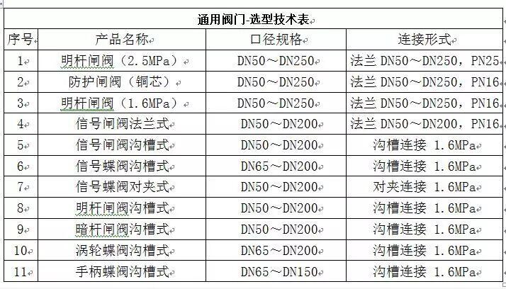 上海海消消防11個系列通用閥門通過3C認(rèn)證 上海海消消防11個系列通用閥門通過3C認(rèn)證