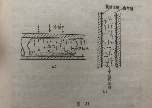 蒸汽疏水閥排除空氣是十分重要的,請牢記! 蒸汽疏水閥排除空氣是十分重要的,請牢記!