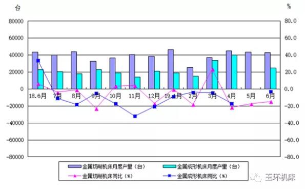 圖3 金屬加工機(jī)床月度產(chǎn)量及同比變動(dòng)情況(國統(tǒng)局) 圖3 金屬加工機(jī)床月度產(chǎn)量及同比變動(dòng)情況(國統(tǒng)局)