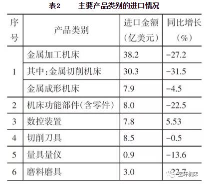2019年上半年機(jī)床工具行業(yè)經(jīng)濟(jì)運(yùn)行情況分析 2019年上半年機(jī)床工具行業(yè)經(jīng)濟(jì)運(yùn)行情況分析