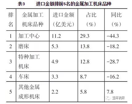 2019年上半年機(jī)床工具行業(yè)經(jīng)濟(jì)運(yùn)行情況分析 2019年上半年機(jī)床工具行業(yè)經(jīng)濟(jì)運(yùn)行情況分析