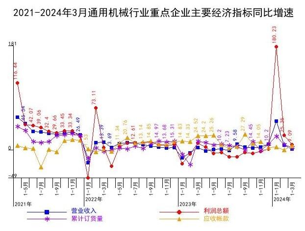 2021-20243ͨÙC(j)еИI(y)c(din)I(y)Ҫ(jng)(j)ָ(bio)ͬ