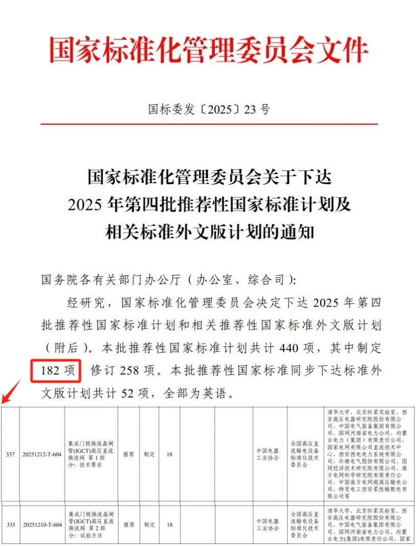 國(guó)標(biāo)立項(xiàng)通知 國(guó)標(biāo)立項(xiàng)通知